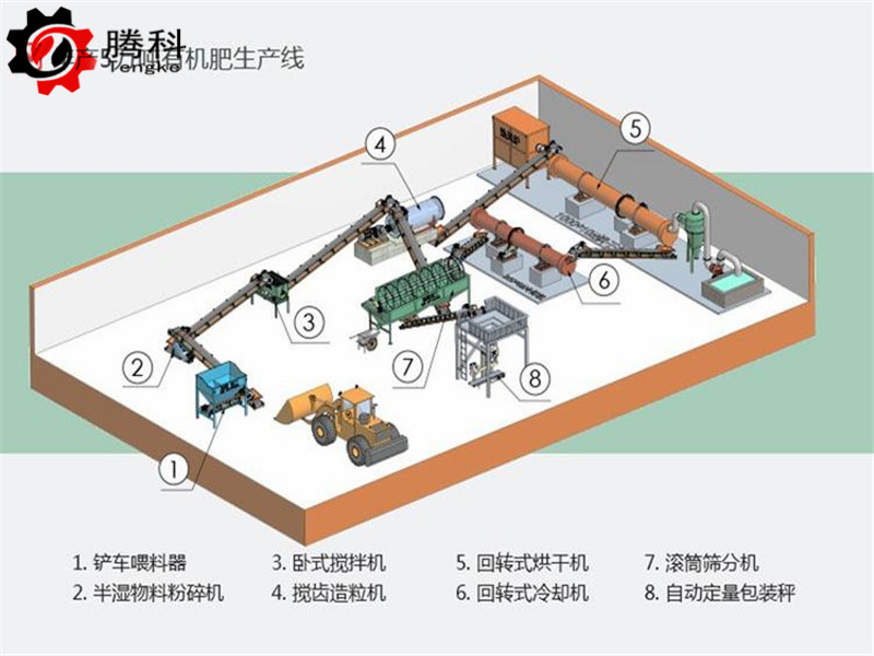 型有机肥设? ><a class=